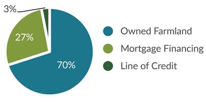 Chart, pie chart

Description automatically generated